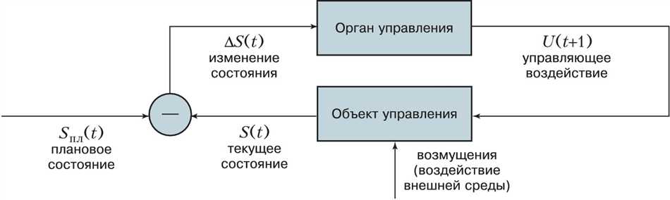 Обратная связь в управлении: понятие и значение