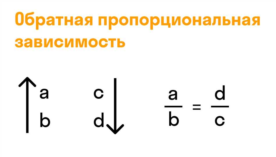 Обратные числа в алгебре 7 класс: основные понятия и примеры