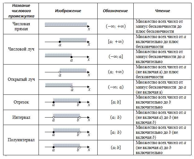 Обратные числа в алгебре 7 класс: основные понятия и примеры