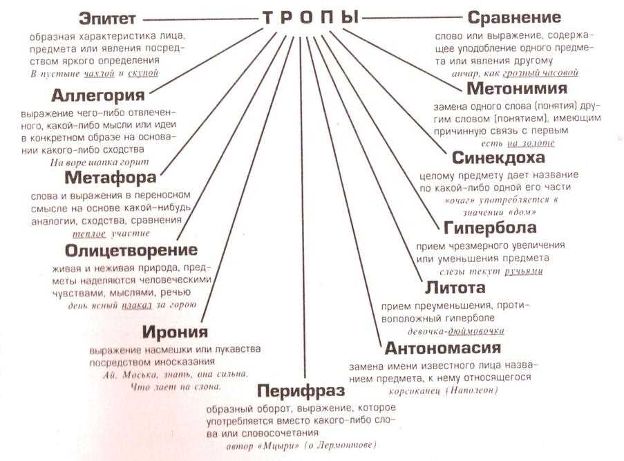 Раздел 2: Образность в прозе