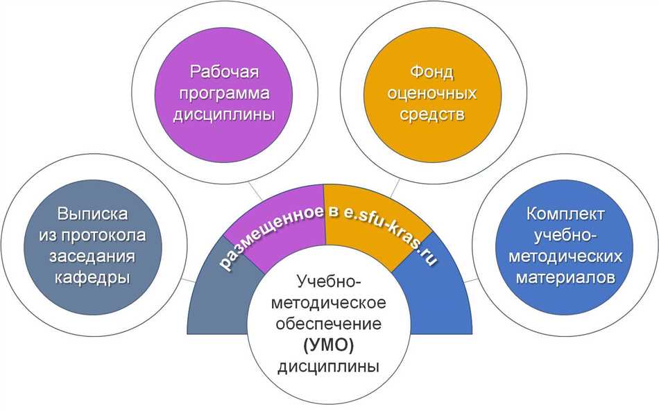 Образовательная платформа: понятие и сущность