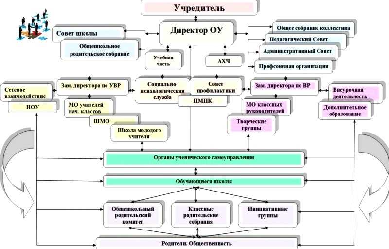 5. Родители и общество