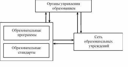 2. Преподаватели