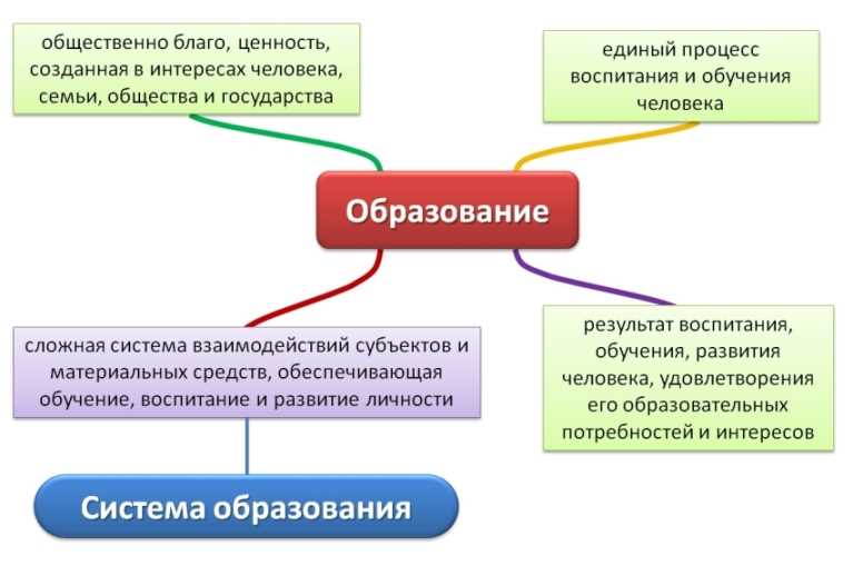 Образовательные цели: ключ к успеху в образовательном процессе