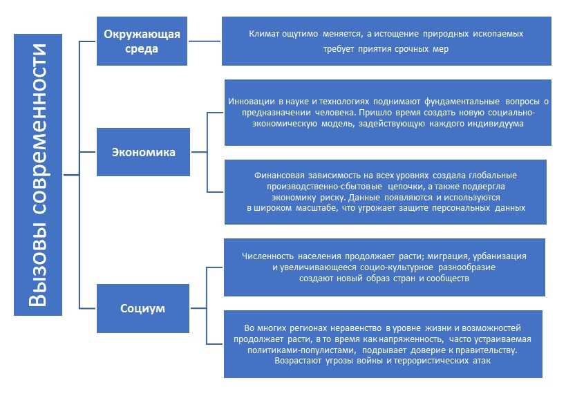 Задачи образовательного проекта