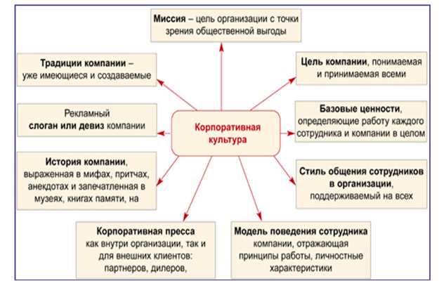 Общая культура человека: определение и значение