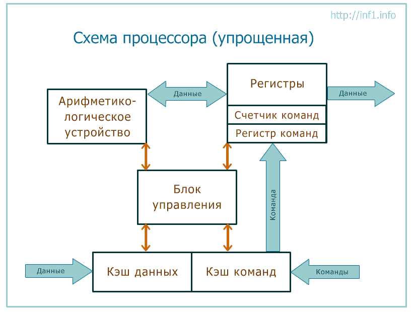 Управление общей памятью