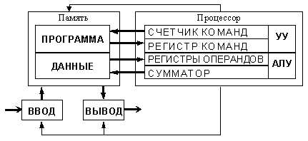 Общая память графического процессора: основные аспекты и принципы работы