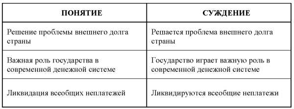 Примеры общей характеристики