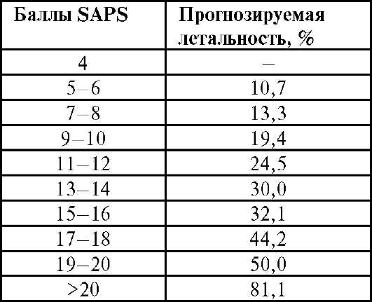 Общее состояние больного: понятие и особенности