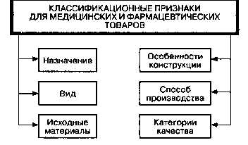 Определение общероссийских классификаторов