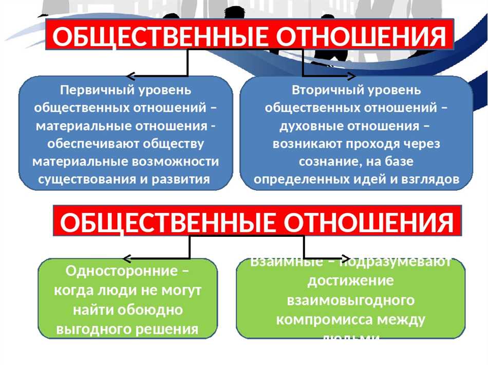 Примеры общественных отношений: