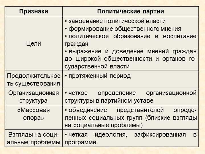 1. Мобилизация и активизация граждан