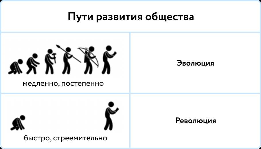 Общество как открытая система: понятие и принципы