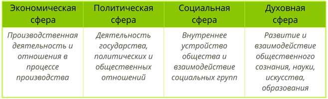 Общество как система: определение и основные характеристики