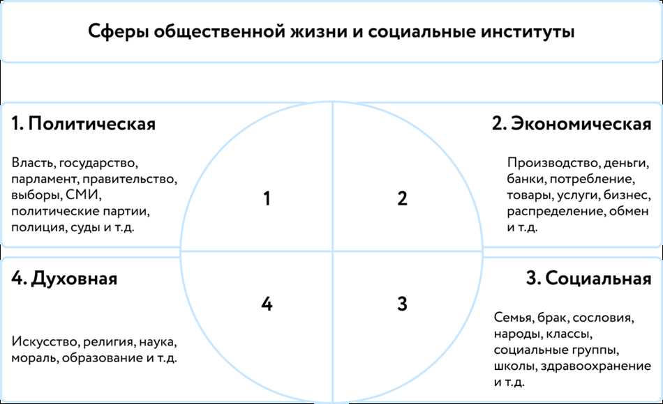 Определение общества