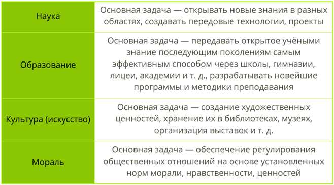 Общество простыми словами: основные понятия и сущность