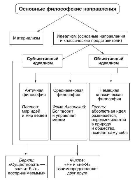 2. Функционализм