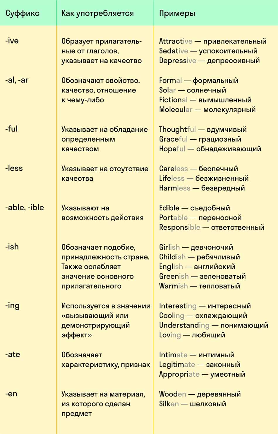 Общие фразы: смысл, примеры и правила использования