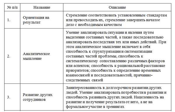 Определение общих компетенций профессионала