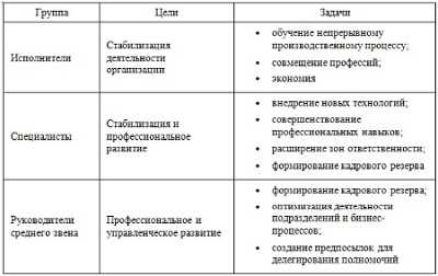 Общие компетенции профессионала: понятие и значение