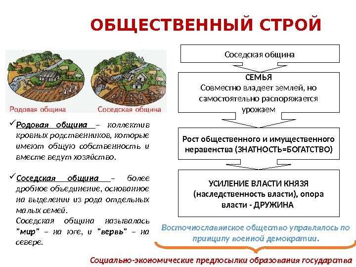 Община в истории: что это такое и как она функционировала в России в пятом классе?