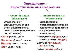 Обстоятельство: определение, таблица, виды