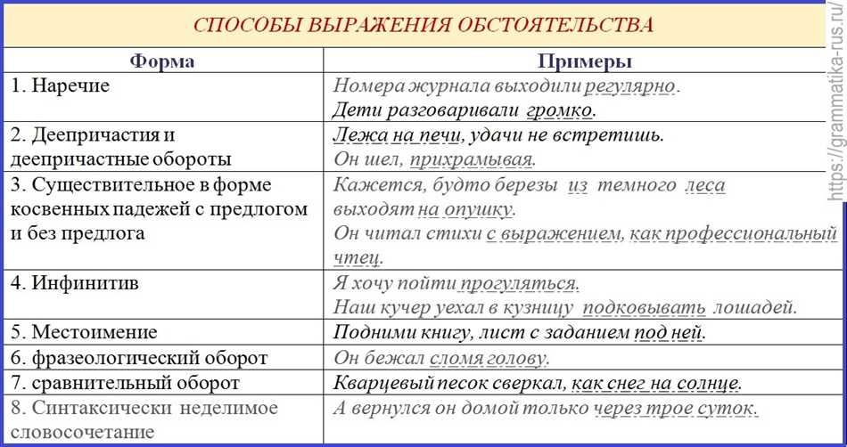 Обстоятельство: определение, таблица, виды