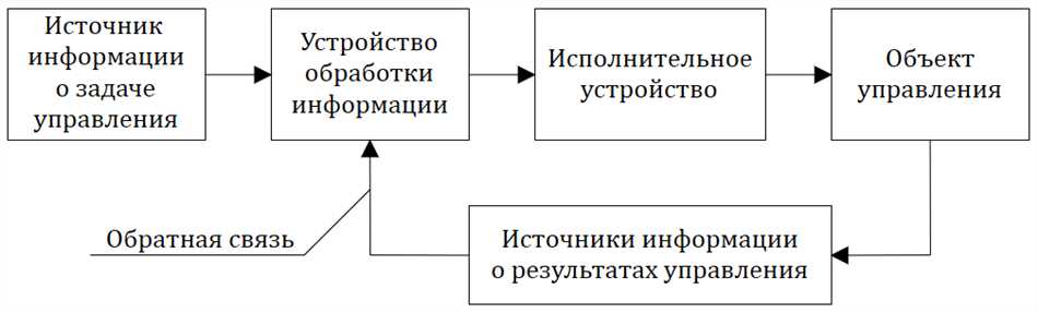 Обустройство объекта: основы и принципы