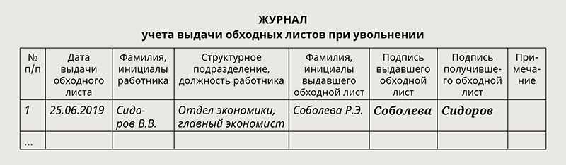 Обходной лист при устройстве на работу: что это такое и для чего нужен?