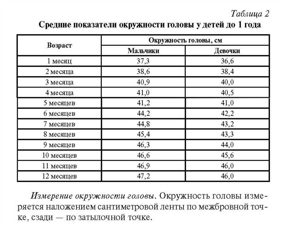 Определение грудной клетки