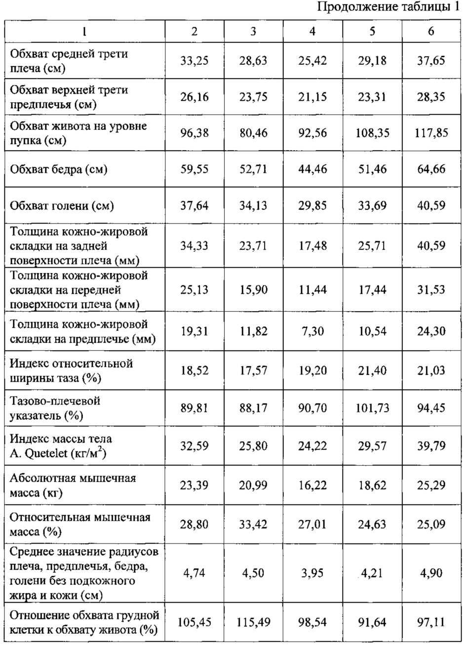 Обхват грудной клетки: определение, значение и методы измерения