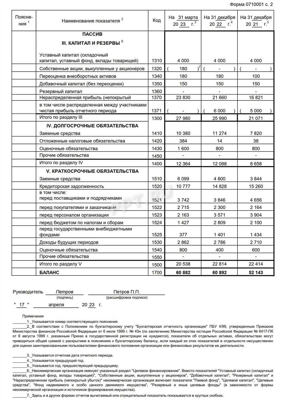 Обязательства в бухгалтерском учете: определение и особенности