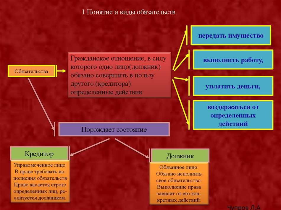 Профессиональные обязательства: