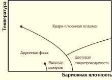 Взаимодействие очарованного кварка