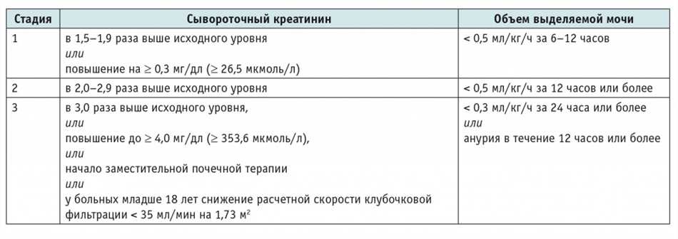 Определение ОПН - основы педиатрии новорожденных