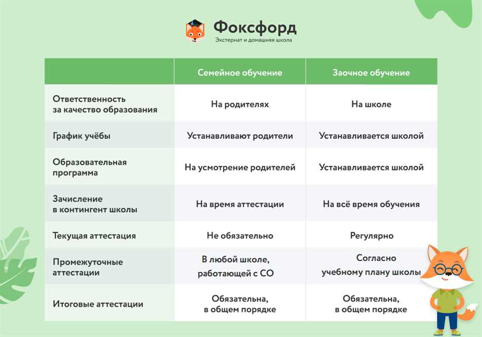 Очно-заочная форма обучения в колледже: основные принципы и особенности