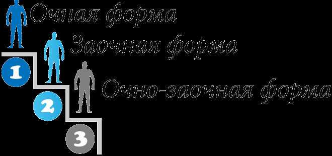 Основные принципы очно-заочной формы обучения