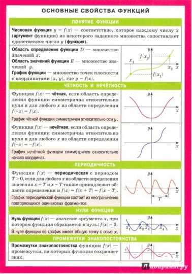 Одна прямая в математике: определение и свойства