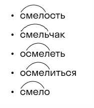 2. Префиксальный способ