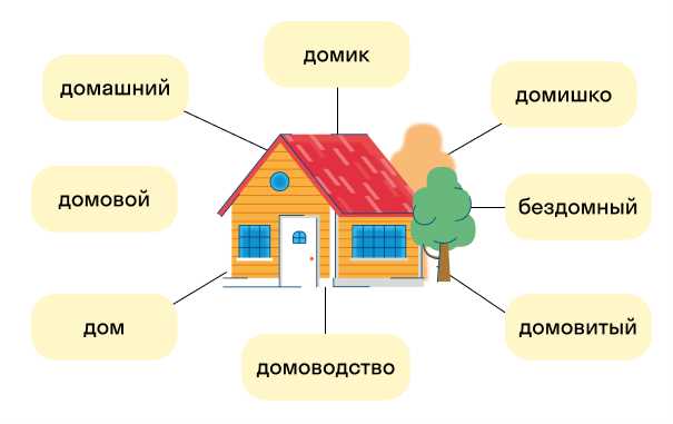 Примеры однокоренных слов