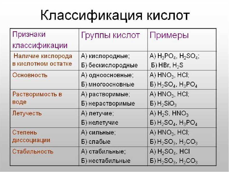 Определение одноосновных кислот