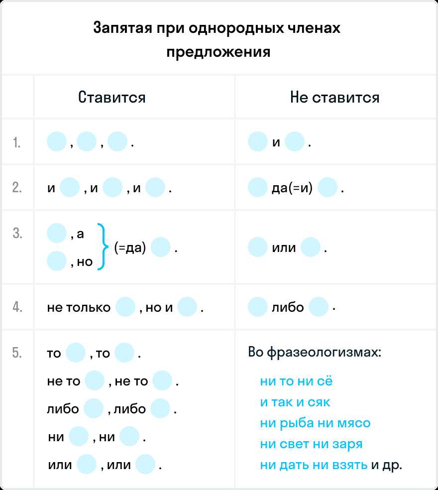 Примеры подчеркивания однородных членов предложения