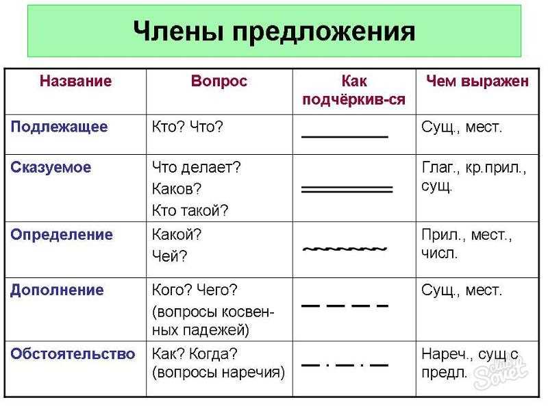 Однородные члены предложения: что это и как их подчеркивать