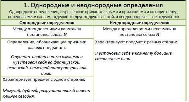 Однородные и неоднородные: что это такое и какие различия?