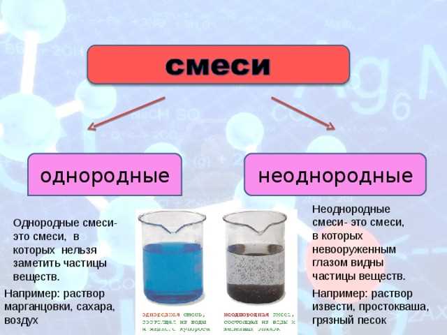 Однородные и неоднородные смеси в химии: различия и особенности