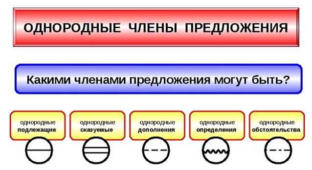 Однородные определения: понятие и особенности