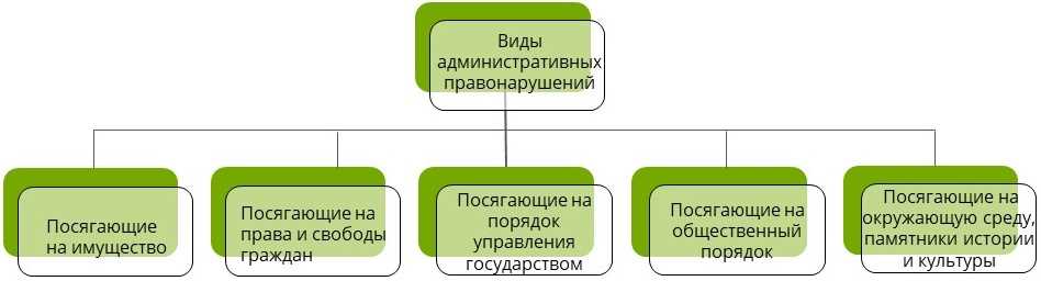 Пример 2: Неправильная парковка