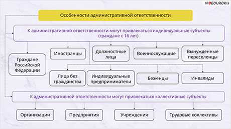 Что такое однородное административное правонарушение?