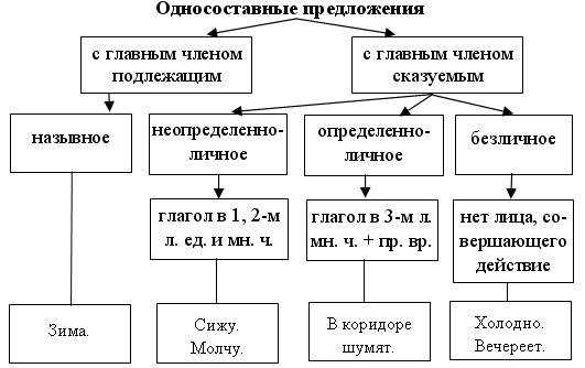 Структура